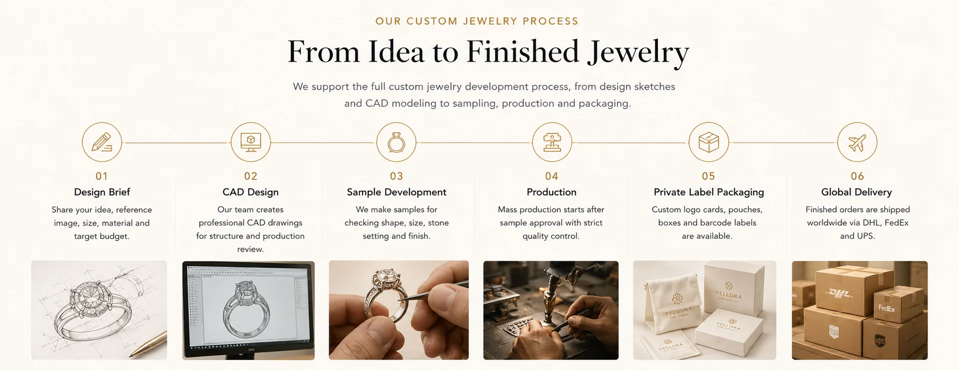 custom jewelry process from design brief CAD sampling production packaging delivery